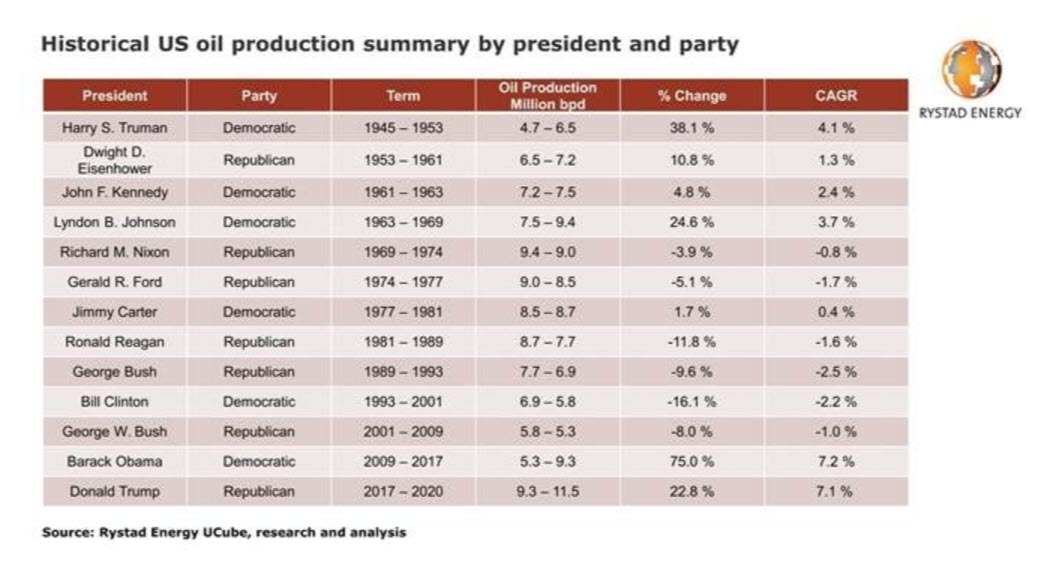 US-presidents-and-oil-production-A-deep-dive-into-Obama-and-Trump-records-Bidens-proposed-plan-oilandgas360.jpg