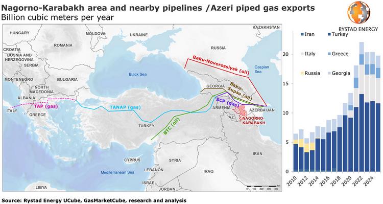 Fragile oil and gas interests at stake for Azerbaijan, Russia and Turkey in Nagorno-Karabakh -oilandgas360