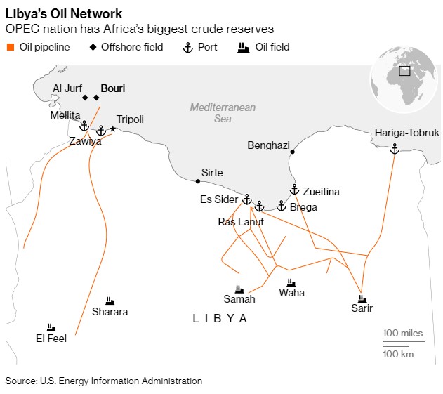 Libya Reopens Biggest Oil Field Giving OPEC a New Headache -oilandgas360