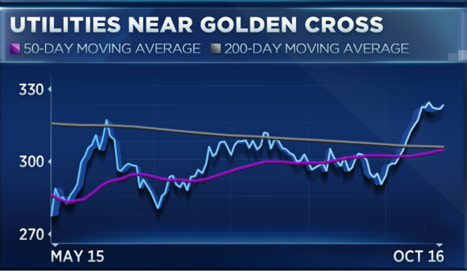 One underdog sector is beating the market this month, but two traders stand divided on its prospects- oil and gas 360