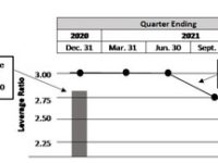 Core Lab Reports Fourth Quarter And Full Year 2020 Results From Continuing Operations