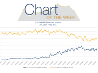 Chart of the Week: Crude Demand Returning Post COVID-19