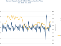 Chart of the Week: Gasoline Demand Post-Covid 19