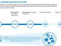 The Co-operators sets targets for a net-zero future