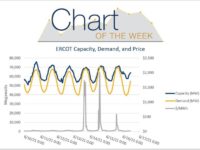 Chart of the Week: Power Supply and Demand Amid Texas Heat Wave