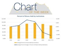 Chart of the Week: Retail vs. Institutional Investors in Energy