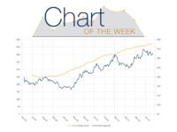 Chart of the Week: Rig Count and Stock Price