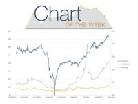 Chart of the Week: Correlation Between Natural Gas and Crude Oil