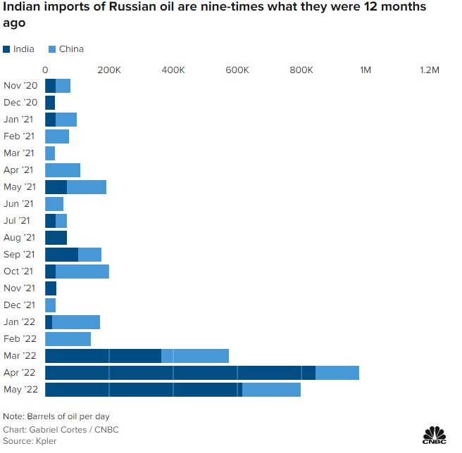 These charts show how Russia’s invasion of Ukraine has changed global oil flows- oil and gas 360