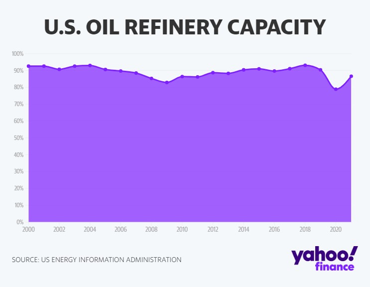 Biden and the oil industry are talking past each other- oil and gas 360