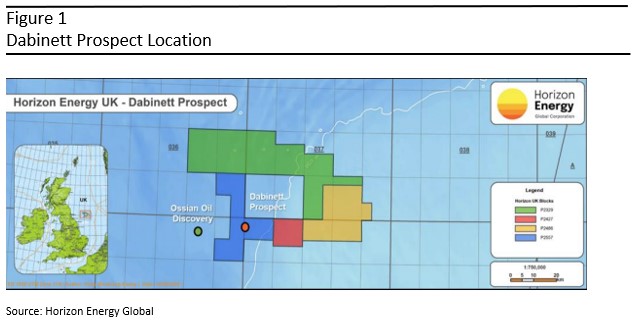 Horizon Energy Global set to benefit as UK North Sea drilling activity increases amid European natural gas crisis- oil and gas 360