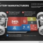 China is dominating the global electric vehicle battery market- oil and gas 360