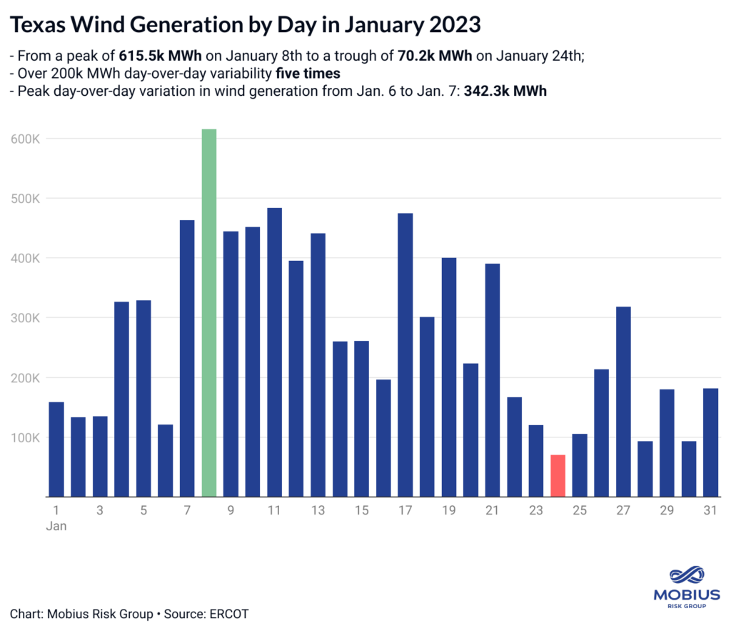 The new era of power demand growth: How AI-driven power demand fits into a changing generation mix- oil and gas 360