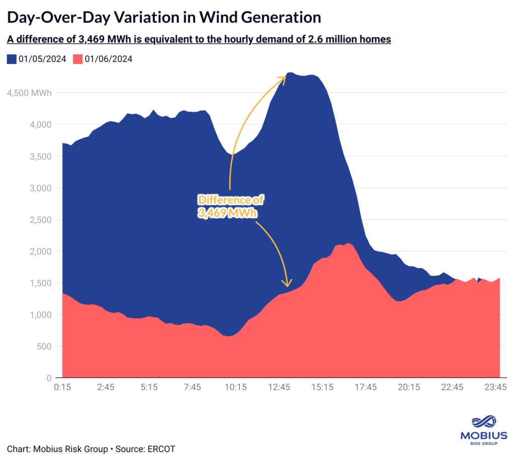 The new era of power demand growth: How AI-driven power demand fits into a changing generation mix- oil and gas 360