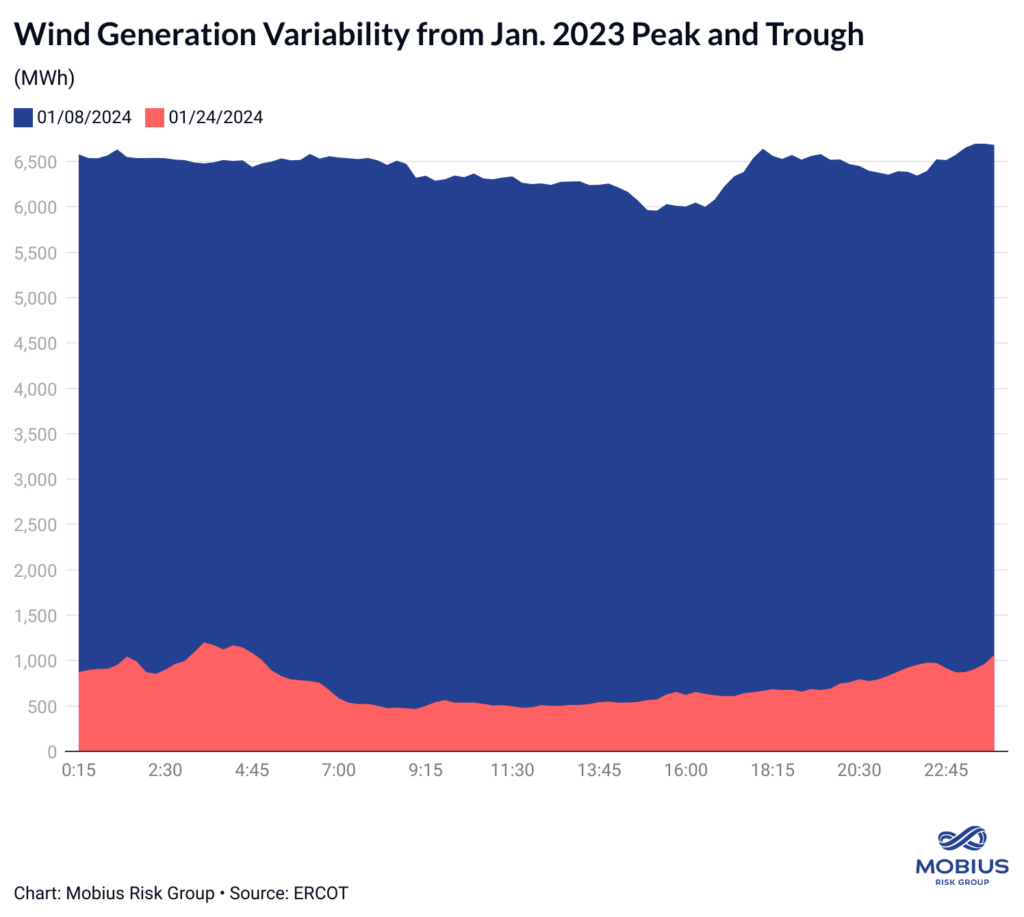 The new era of power demand growth: How AI-driven power demand fits into a changing generation mix- oil and gas 360