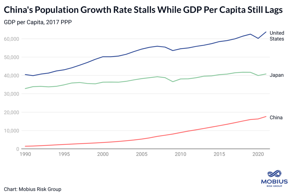 Risks From China's Demographic Crisis- Why China's long-term economic outlook is complicated by an aging population and shrinking labor force- oil and gas 360