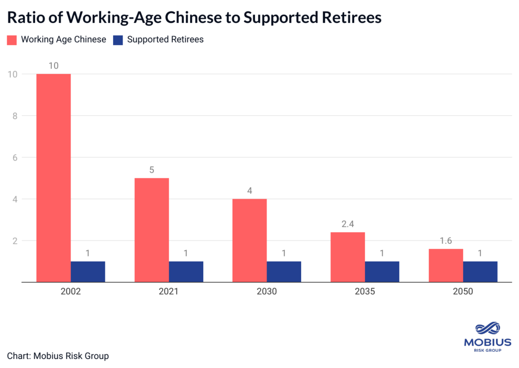 Risks From China's Demographic Crisis- Why China's long-term economic outlook is complicated by an aging population and shrinking labor force- oil and gas 360
