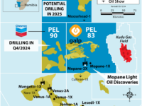 PEL 83 Exploration Campaign Update 5 - Successful Completion of Well Testing Operations at Mopane-1X