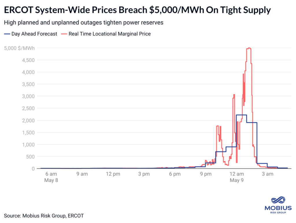 Mobius Intel Brief: ERCOT breaks $5,000/MWh- oil and gas 360