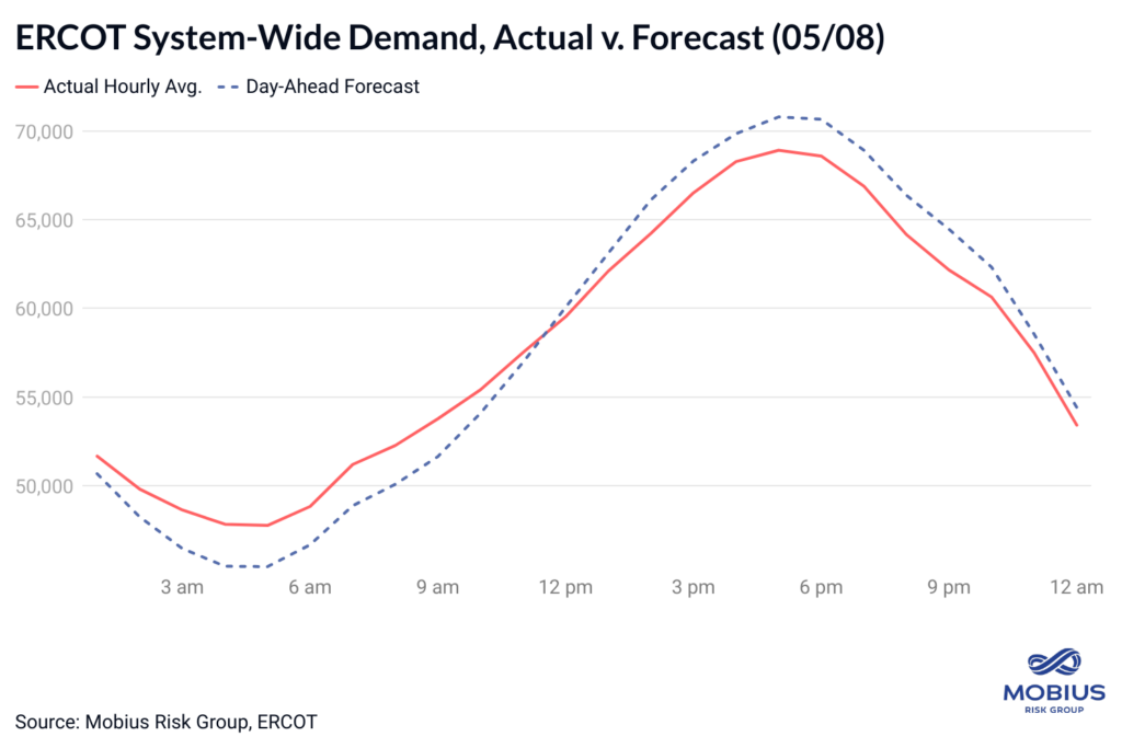 Mobius Intel Brief: ERCOT breaks $5,000/MWh- oil and gas 360
