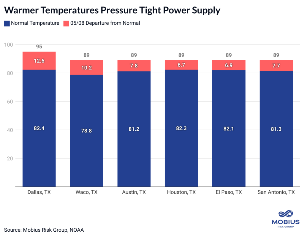 Mobius Intel Brief: ERCOT breaks $5,000/MWh- oil and gas 360