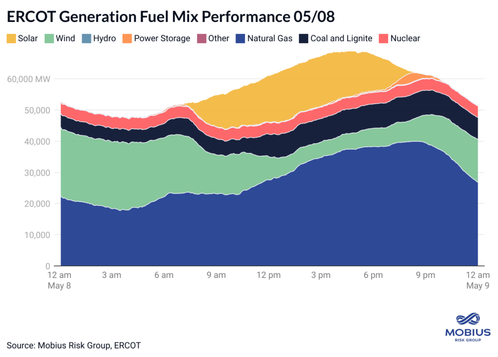 Mobius Intel Brief: ERCOT breaks $5,000/MWh- oil and gas 360