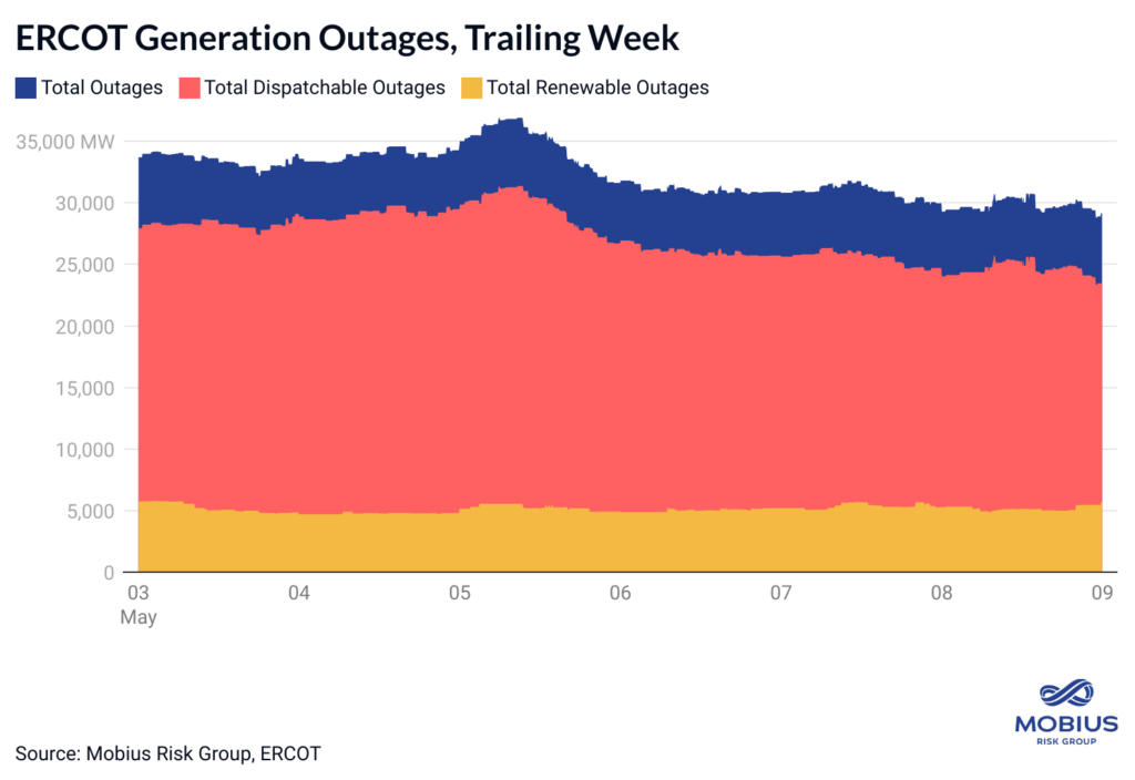 Mobius Intel Brief: ERCOT breaks $5,000/MWh- oil and gas 360