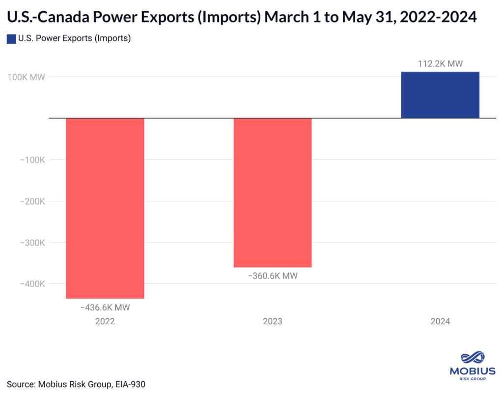 U.S. Turns Power Exporter?- oil and gas 360
