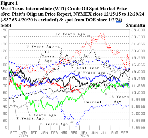 Energy Market Assessment: Supply expectations high and demand expectations low- oil and gas 360
