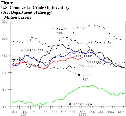 Energy Market Assessment: Headlines continuing to paint a bearish oil & natural gas picture during the month of May- oil and gas 360