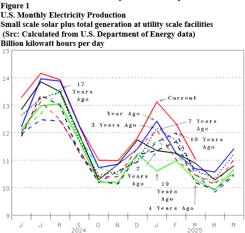 Energy Market Assessment: Why many are likely to soon be caught very natural gas short- oil & gas 360