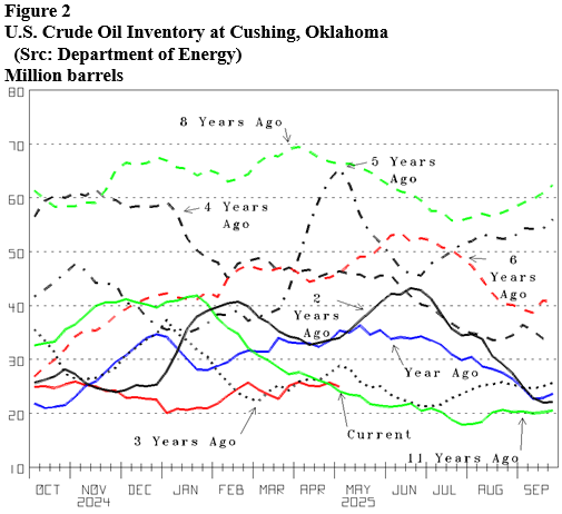 Energy Market Assessment: Supply expectations high and demand expectations low- oil and gas 360