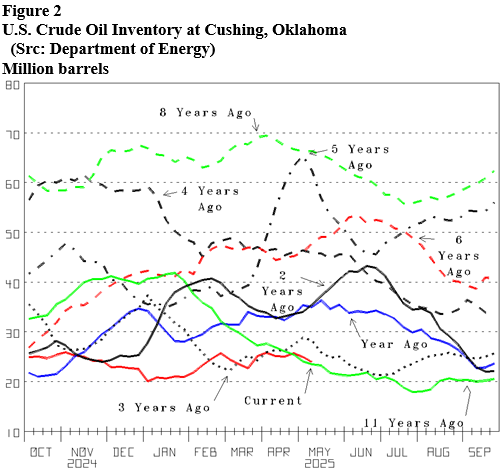 Energy Market Assessment: Headlines continuing to paint a bearish oil & natural gas picture during the month of May- oil and gas 360