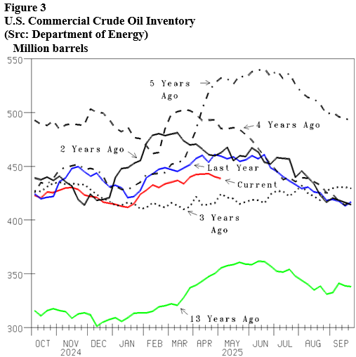 Energy Market Assessment: Supply expectations high and demand expectations low- oil and gas 360
