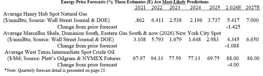 Energy Directions: United States Energy Price Outlook- oil and gas 360