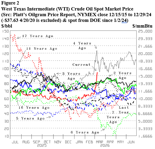 Energy Market Assessment: Getting oil in the forms it is needed where and when needed- oil and gas 360