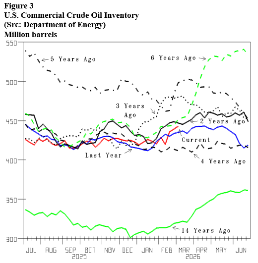 Energy Market Assessment: Getting oil in the forms it is needed where and when needed- oil and gas 360