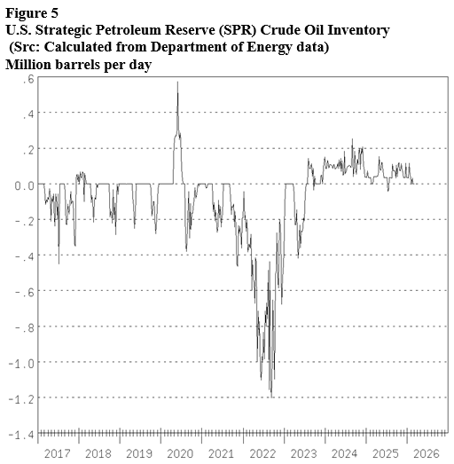 Energy Market Assessment: Getting oil in the forms it is needed where and when needed- oil and gas 360