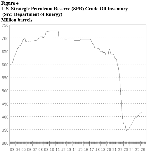 Energy Market Assessment: Getting oil in the forms it is needed where and when needed- oil and gas 360