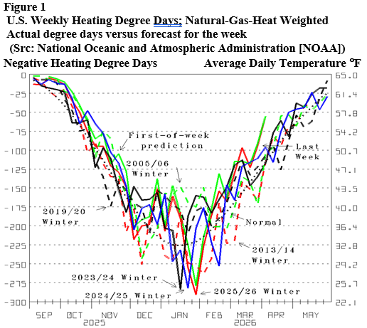 Energy Market Assessment: Buy-low opportunity with supply & demand trends consensus beating- oil and gas 360