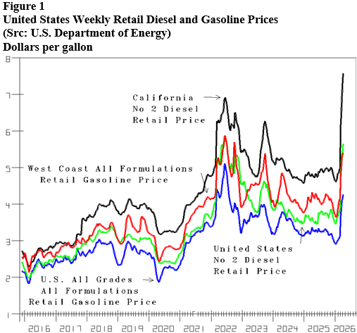 Energy Market Assessment: Our predictions, Strait of Hormuz safely opens in 3-4 weeks- oil and gas 360