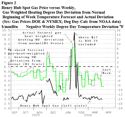 Energy Market Assessment: Buy-low opportunity with supply & demand trends consensus beating- oil and gas 360