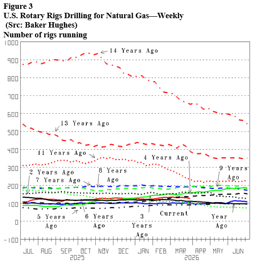 Energy Market Assessment: Buy-low opportunity with supply & demand trends consensus beating- oil and gas 360