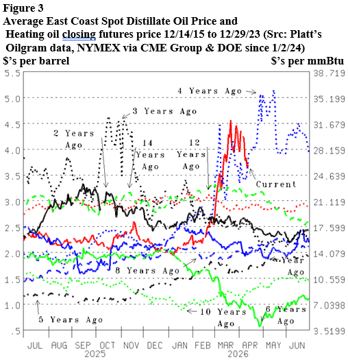 Energy Market Assessment: Our predictions, Strait of Hormuz safely opens in 3-4 weeks- oil and gas 360