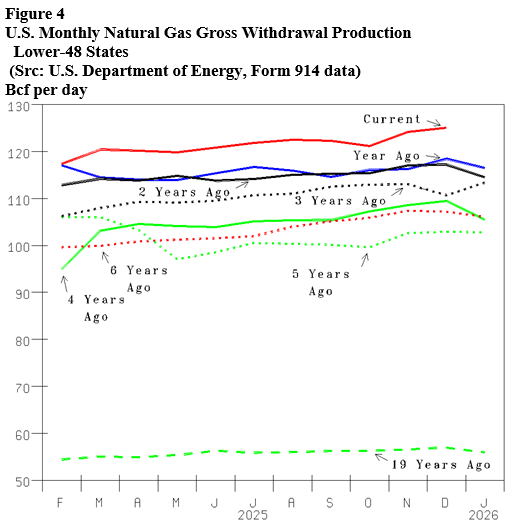 Energy Market Assessment: Buy-low opportunity with supply & demand trends consensus beating- oil and gas 360