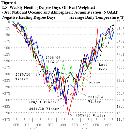 Energy Market Assessment: Our predictions, Strait of Hormuz safely opens in 3-4 weeks- oil and gas 360