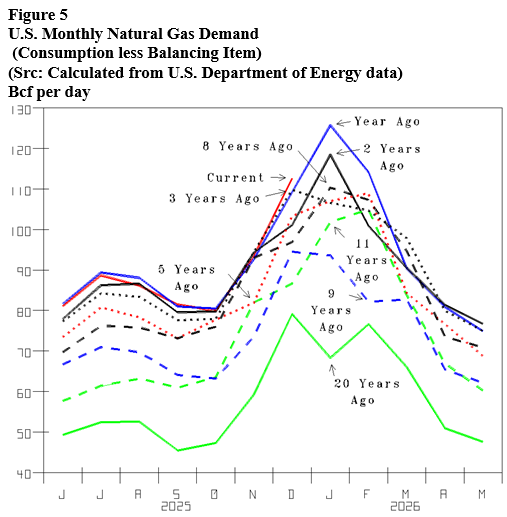 Energy Market Assessment: Buy-low opportunity with supply & demand trends consensus beating- oil and gas 360