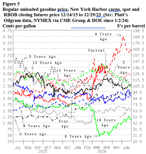 Energy Market Assessment: Our predictions, Strait of Hormuz safely opens in 3-4 weeks- oil and gas 360