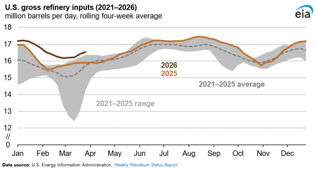 Crude oil and petroleum product prices increased sharply in the first quarter of 2026- oil and gas 360