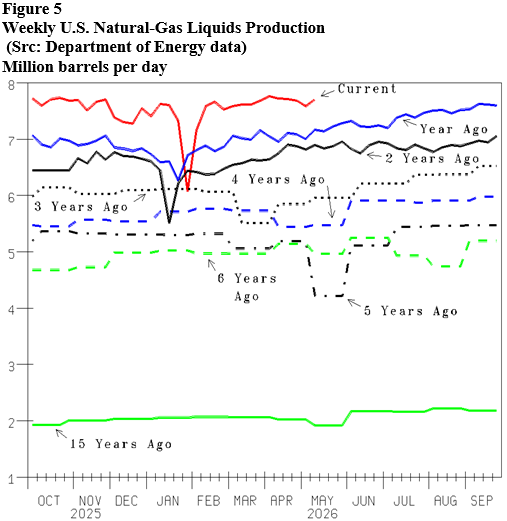Energy Market Assessment: Freedom of When/What/How to work has us heading to more prosperity- oil and gas 360